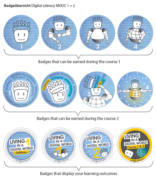 Datei:Digital world badge uebersicht 700px.png